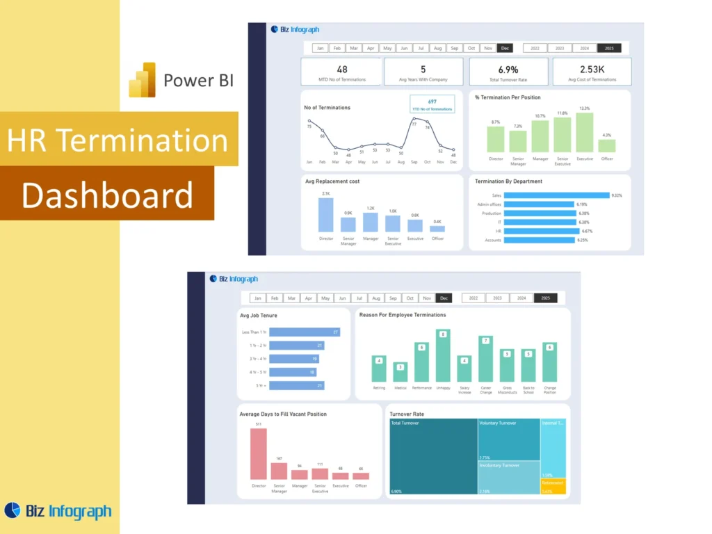 HR Termination Dashboard Power BI