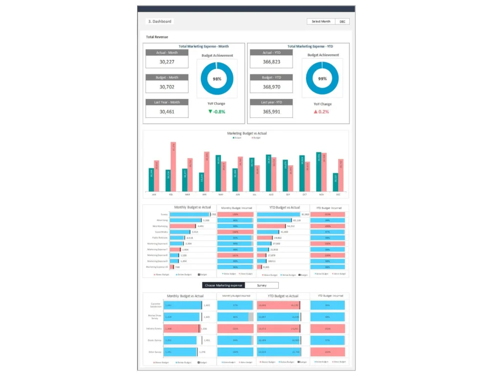 Marketing Budget Dashboard