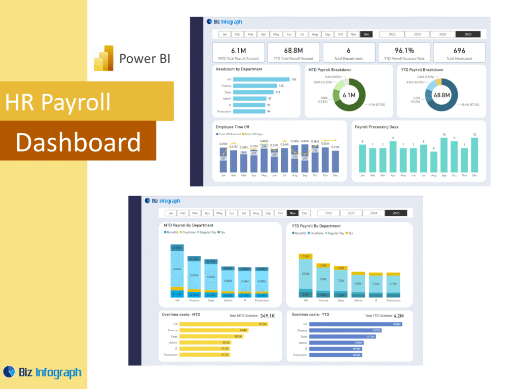Payroll Dashboard Power BI