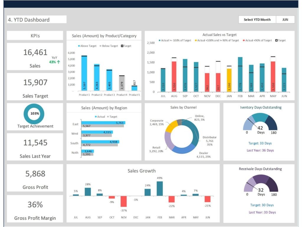 Sales Dashboard excel