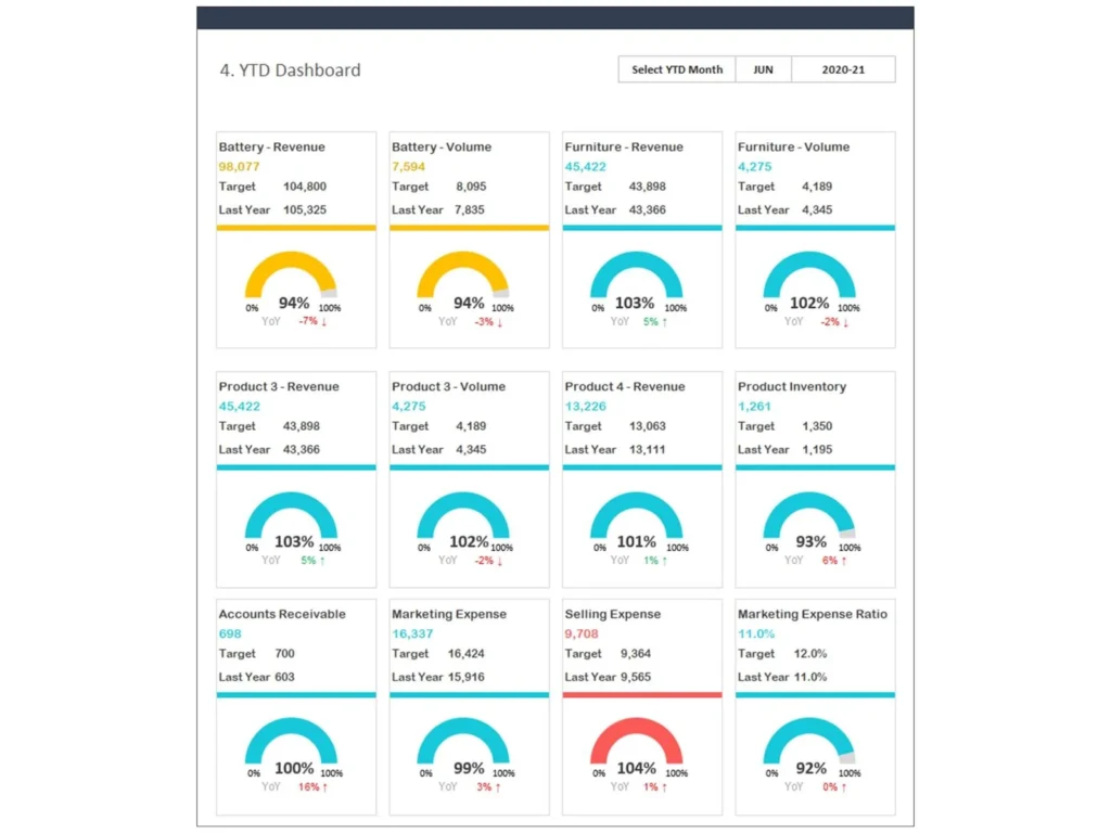 Sales KPI Dashboard