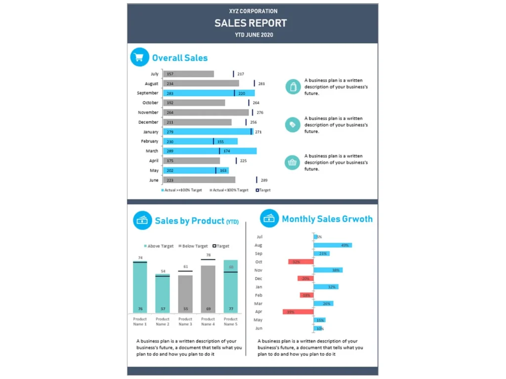 Sales Reports Dashboard