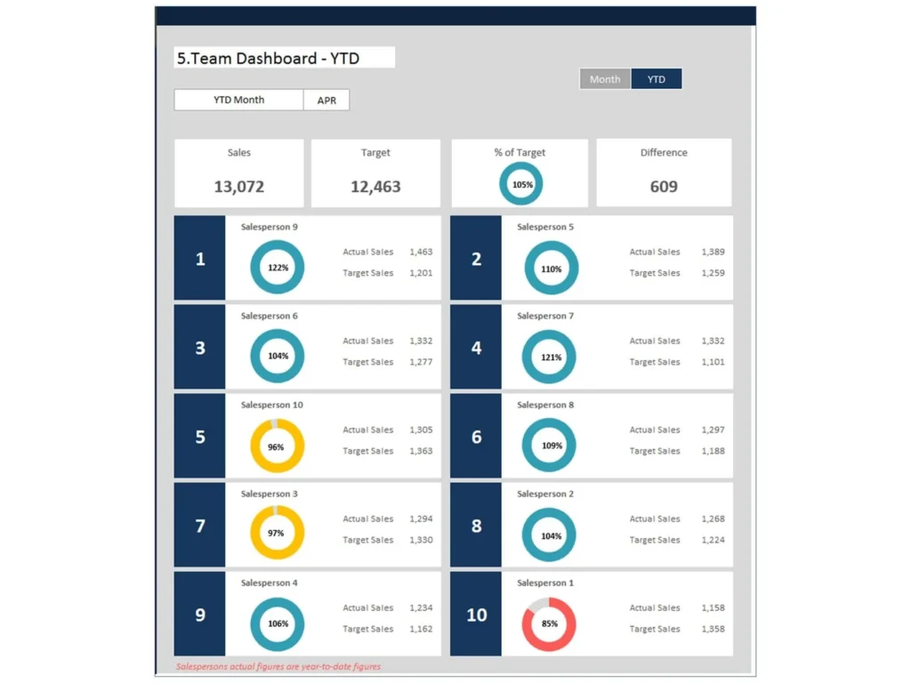 Sales Team Dashboard