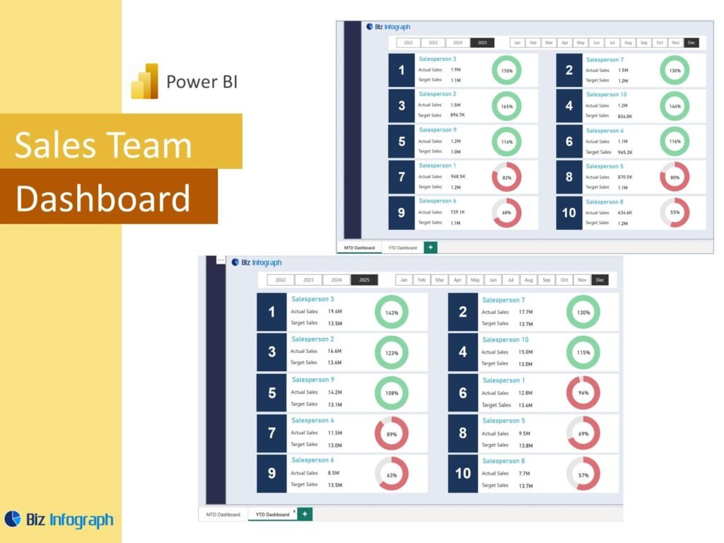 Sales Team Dashboard Power BI