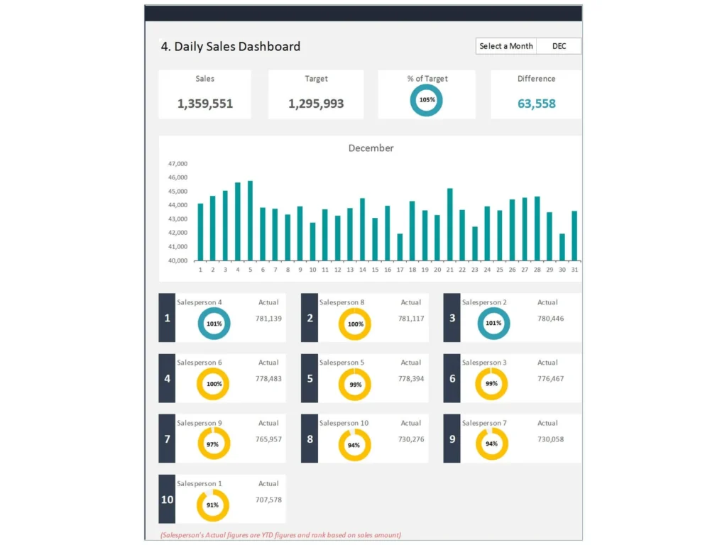 Sales Tracking Dashboard