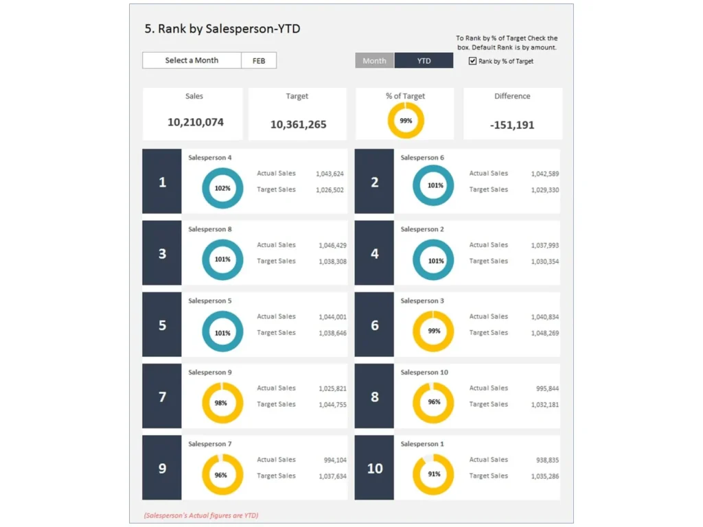 Salesperson Performance Dashboard
