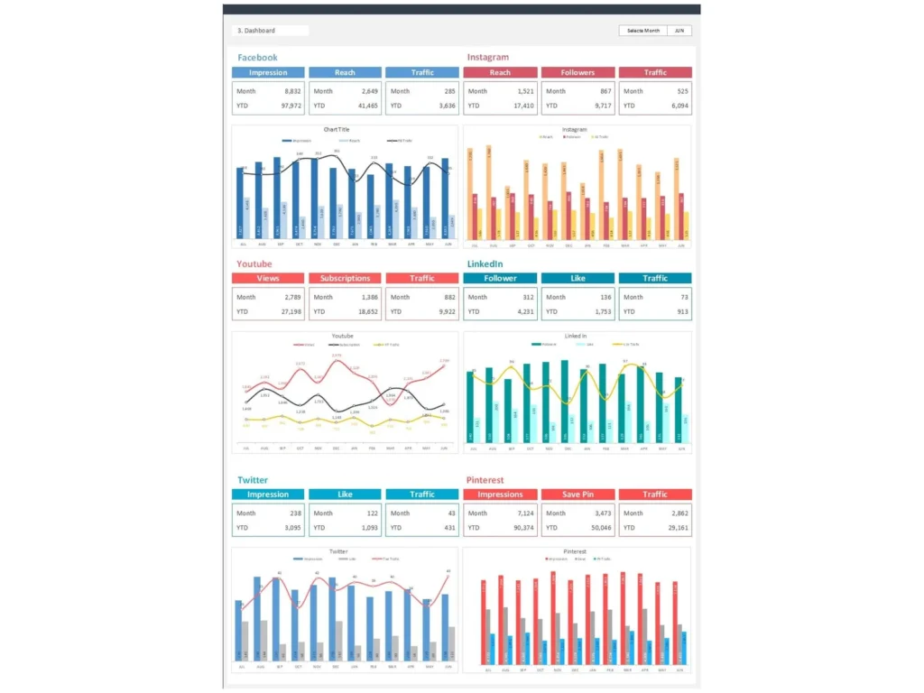 Social Media Dashboard