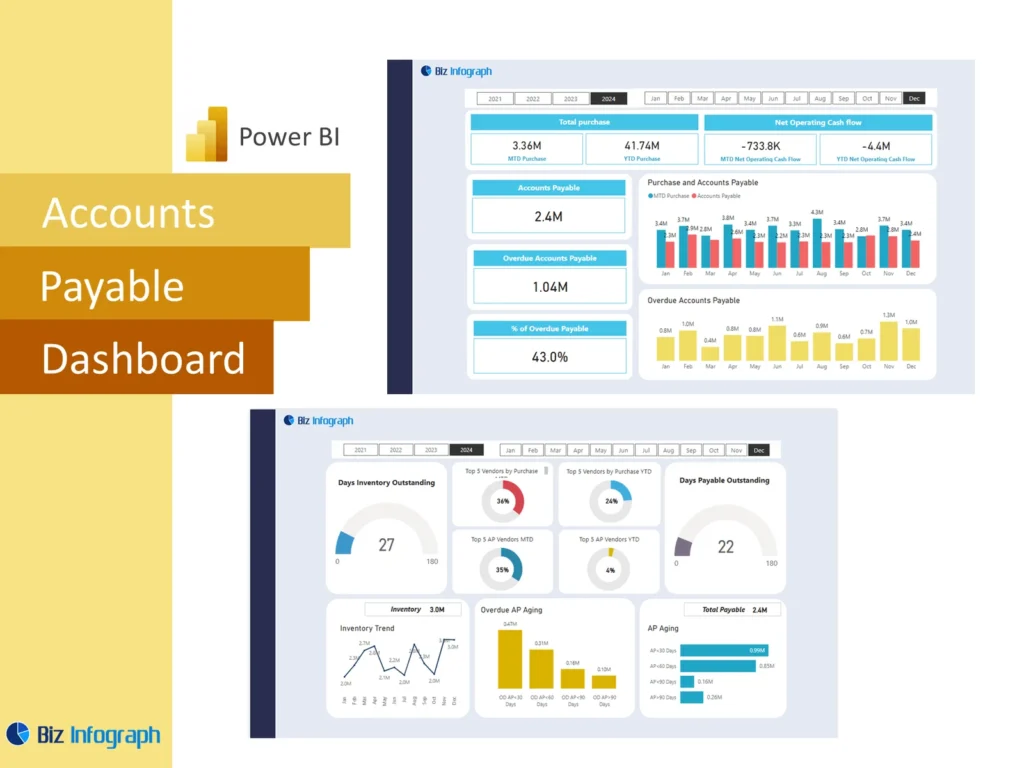 Accounts Payable Dashboard Power BI
