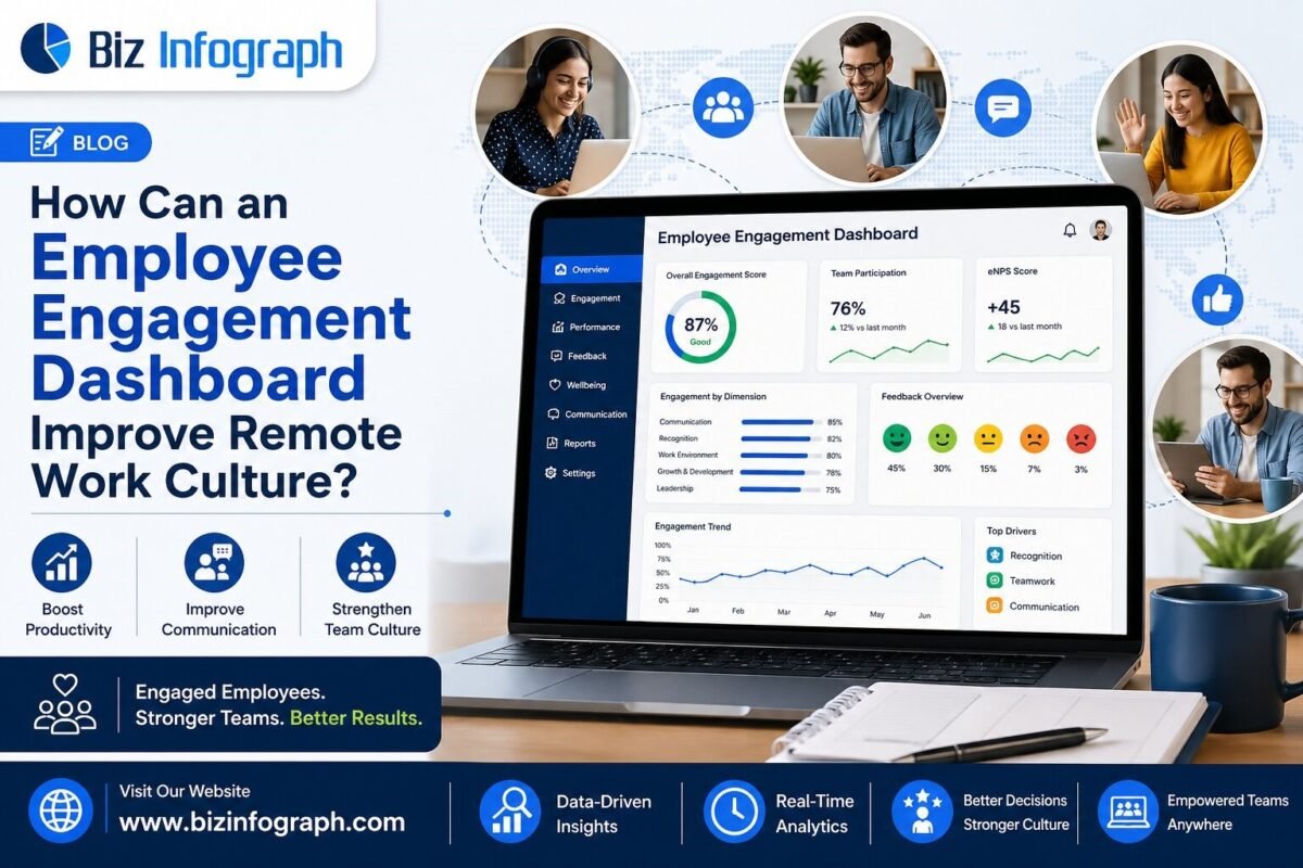 employee engagement dashboard