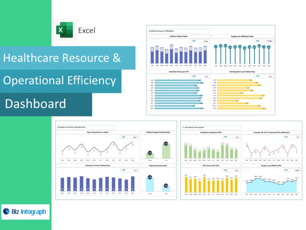 Healthcare Resource And Operational Efficiency Dashboard