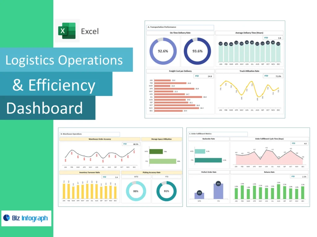 Logistics Operations and Efficiency Dashboard