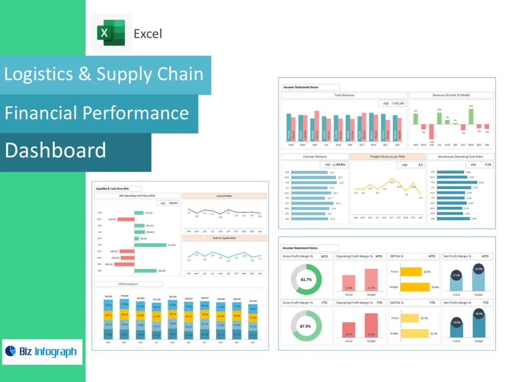 Logistics And Supply Chain Financial Performance Dashboard