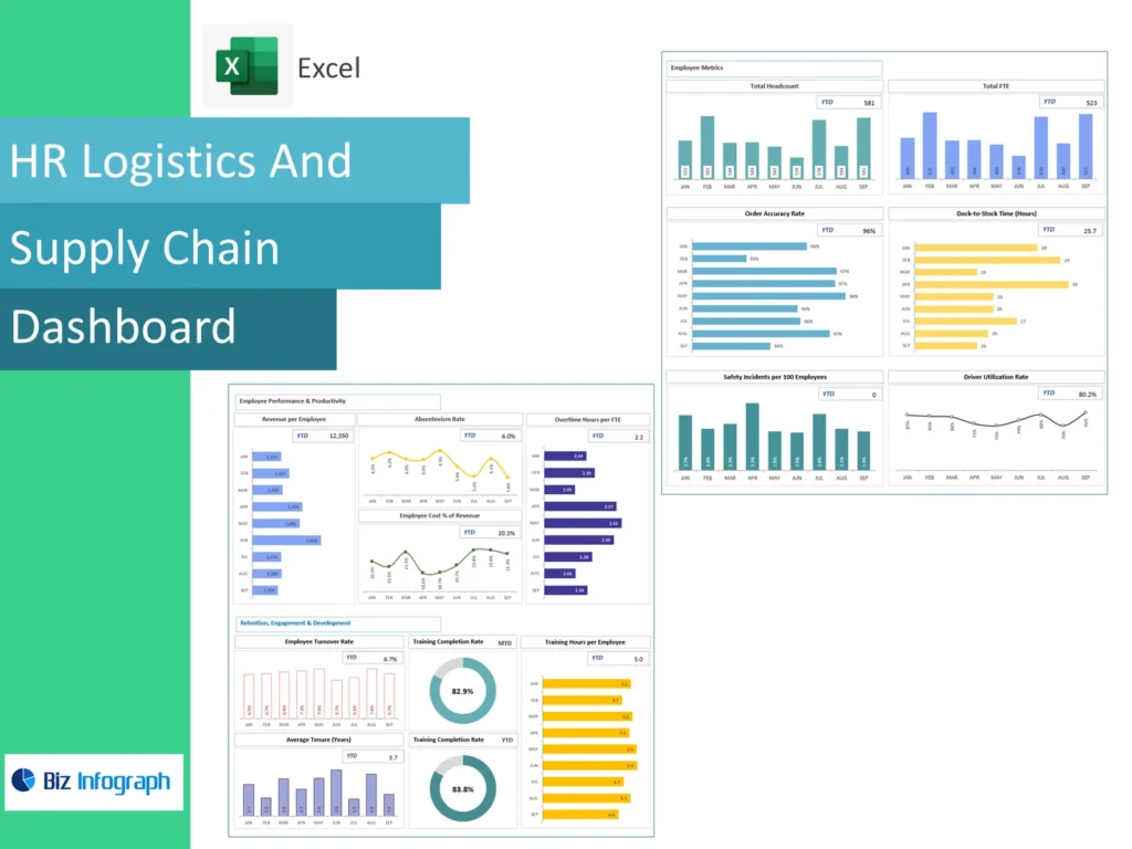 Logistics And Supply Chain Human Resource Dashboard