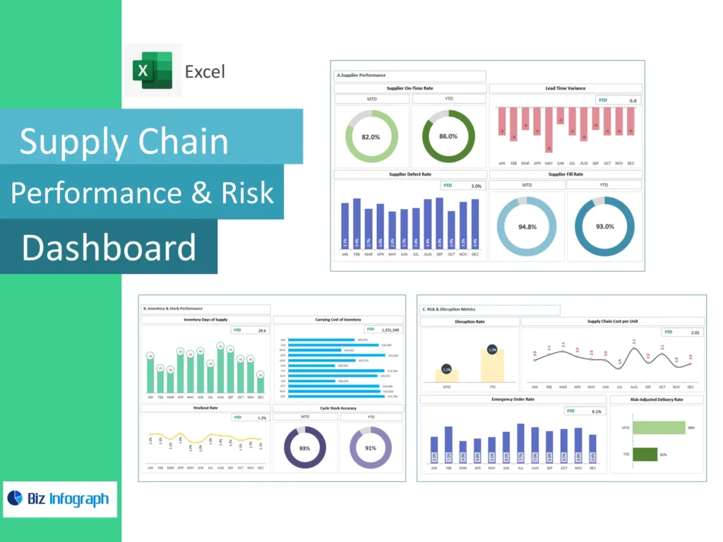 Supply Chain Performance and Risk Dashboard