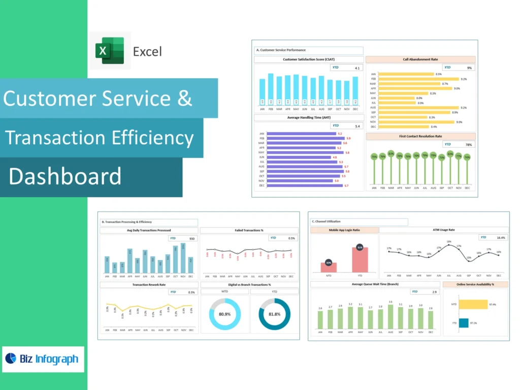 Customer Service And Transaction Efficiency Dashboard