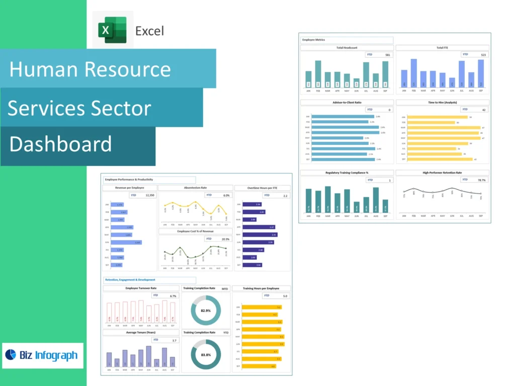 HR Financial Services Sector Dashboard
