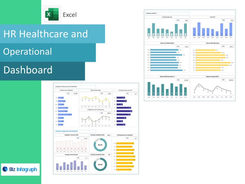 HR healthcare performance dashboard