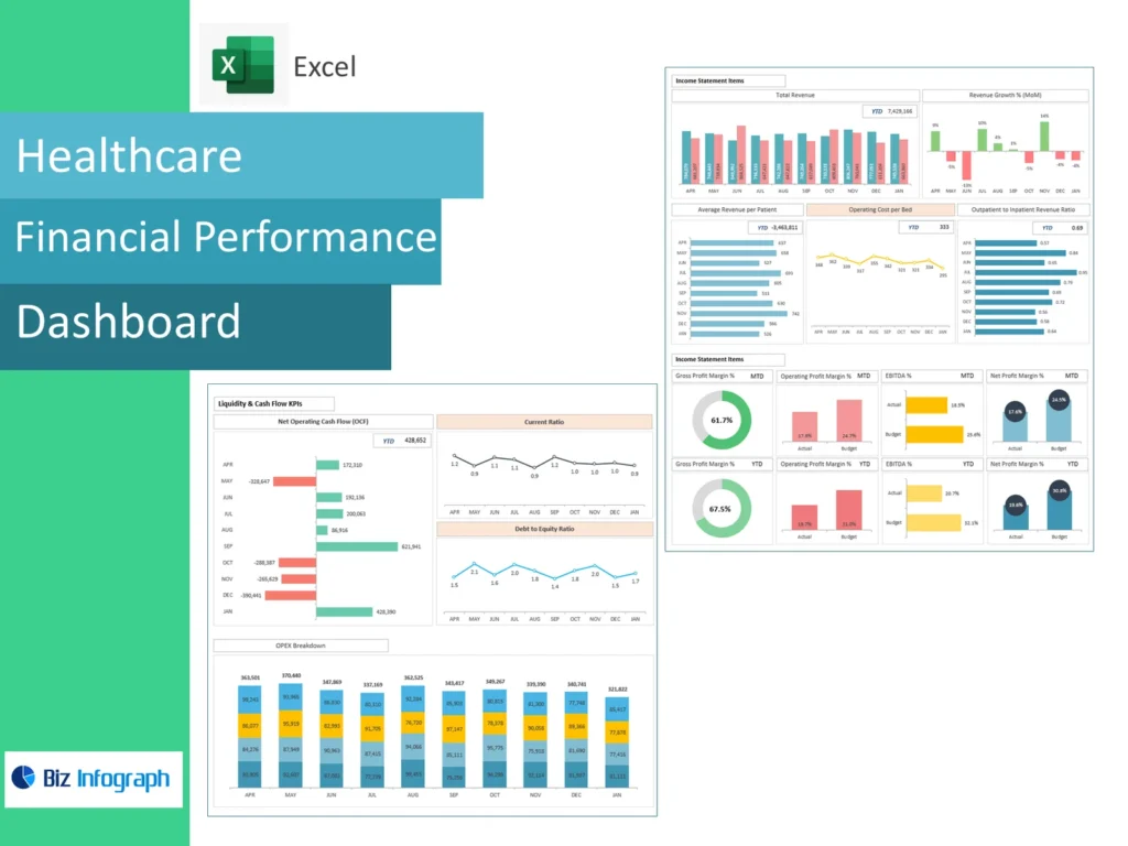 Healthcare Financial Performance Dashboard