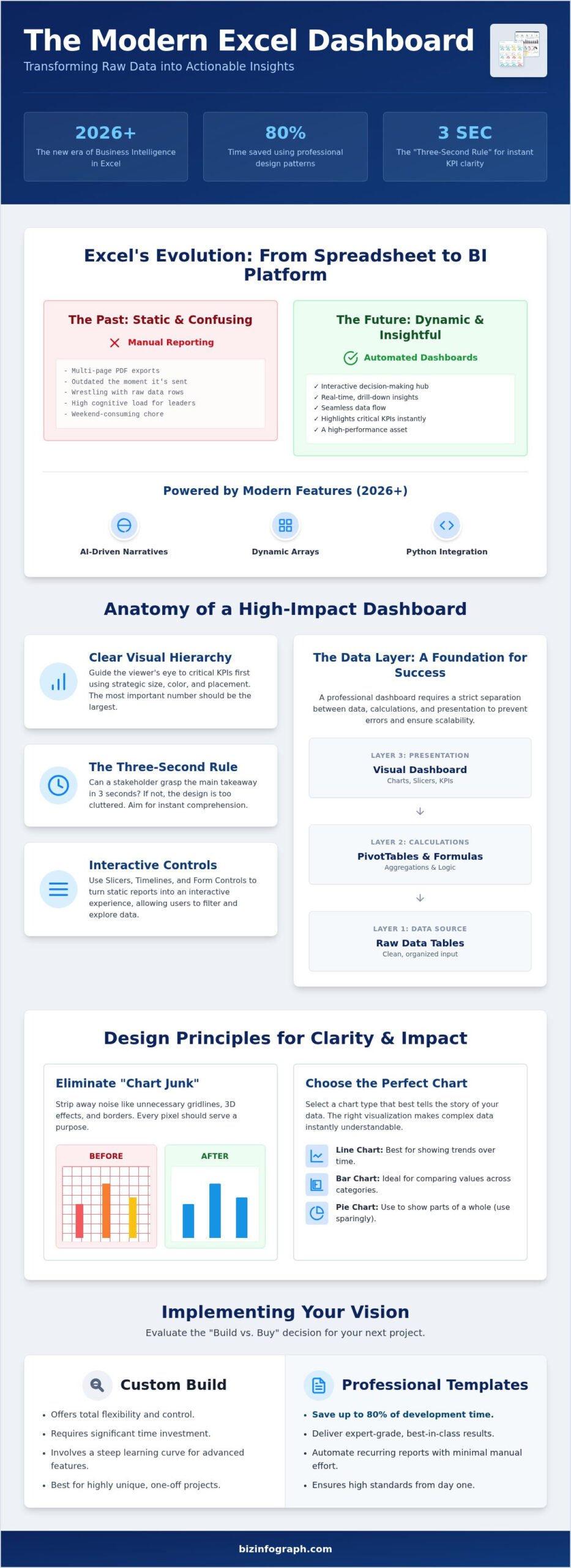 10 Professional Excel Dashboard Examples to Transform Your 2026 Reporting