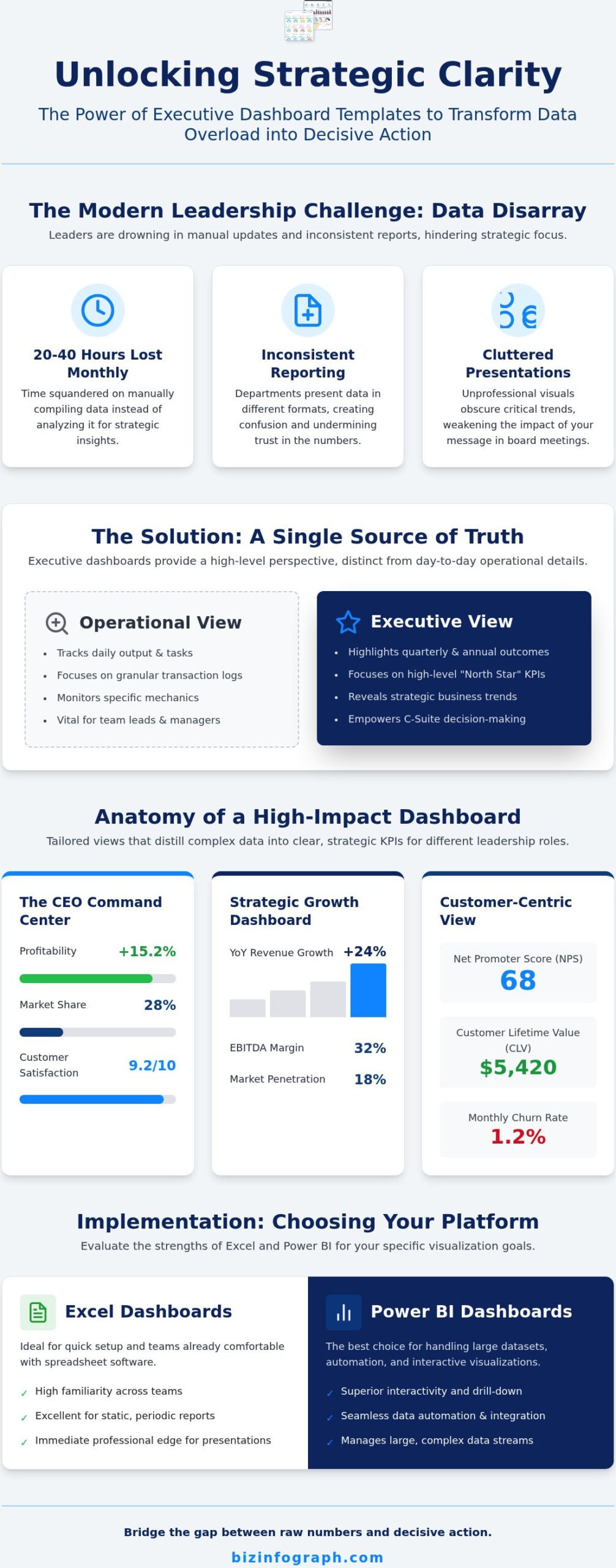 15 Strategic Executive Dashboard Template Examples to Drive Results in 2026