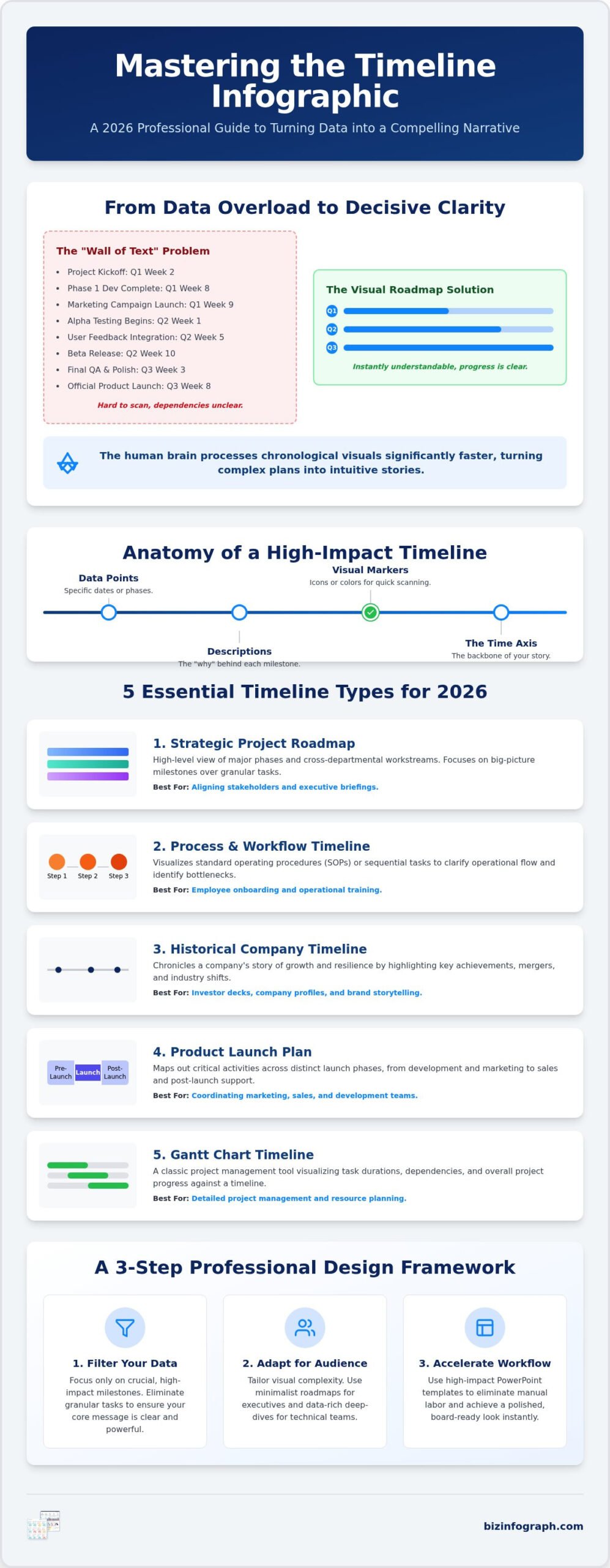 2026 Guide to Timeline Infographic Examples: Visualizing Business Growth