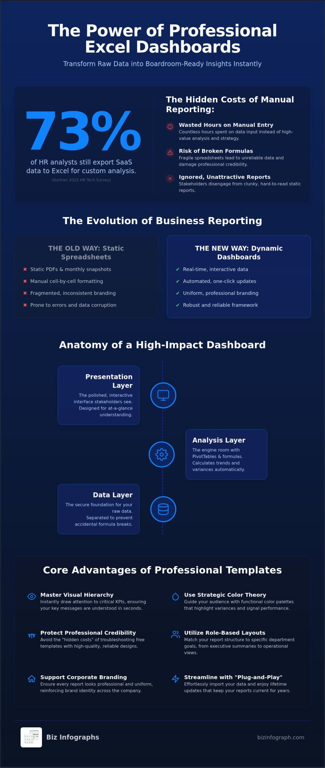 Excel Dashboard Templates: The Professional Guide to Data Visualization in 2026