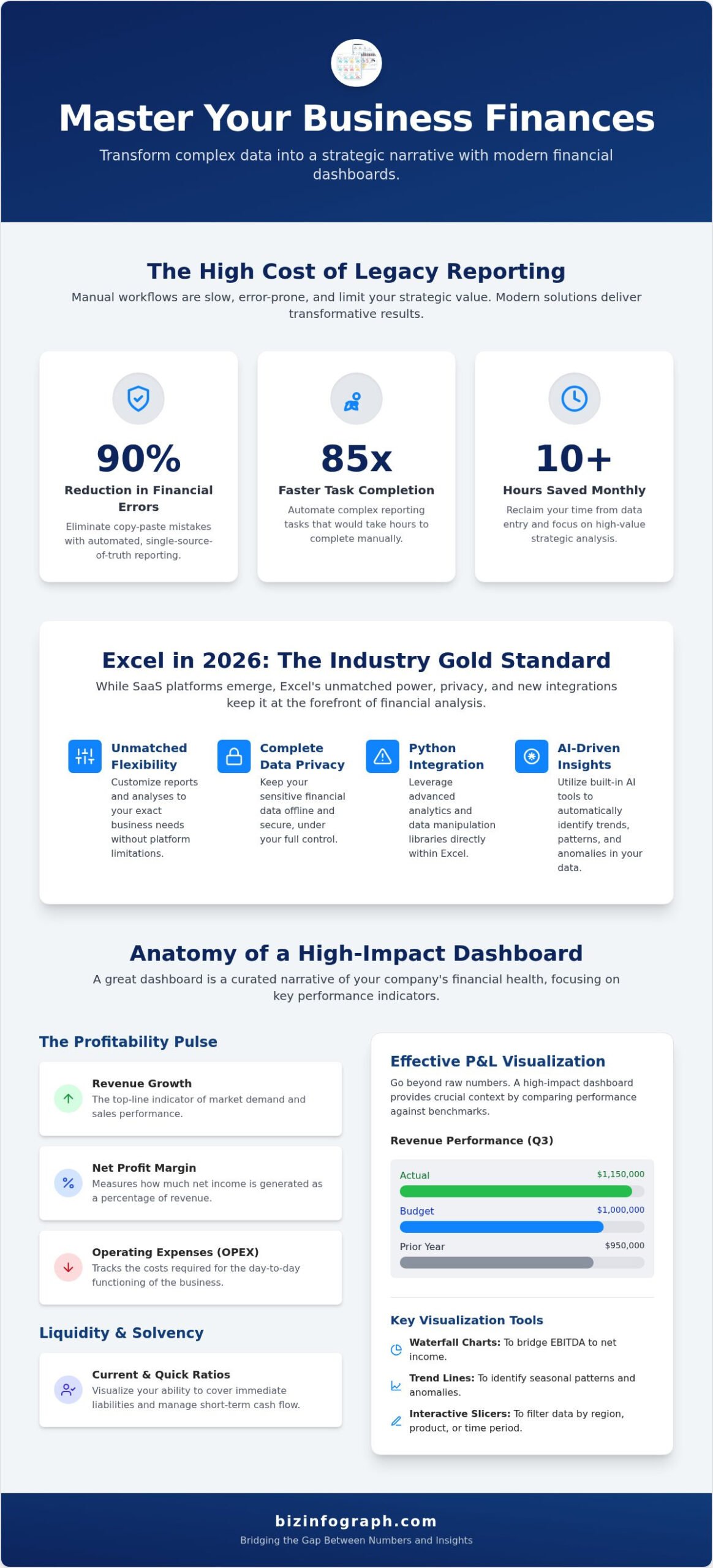 Financial Dashboard Excel Template: The 2026 Guide to Professional Reporting