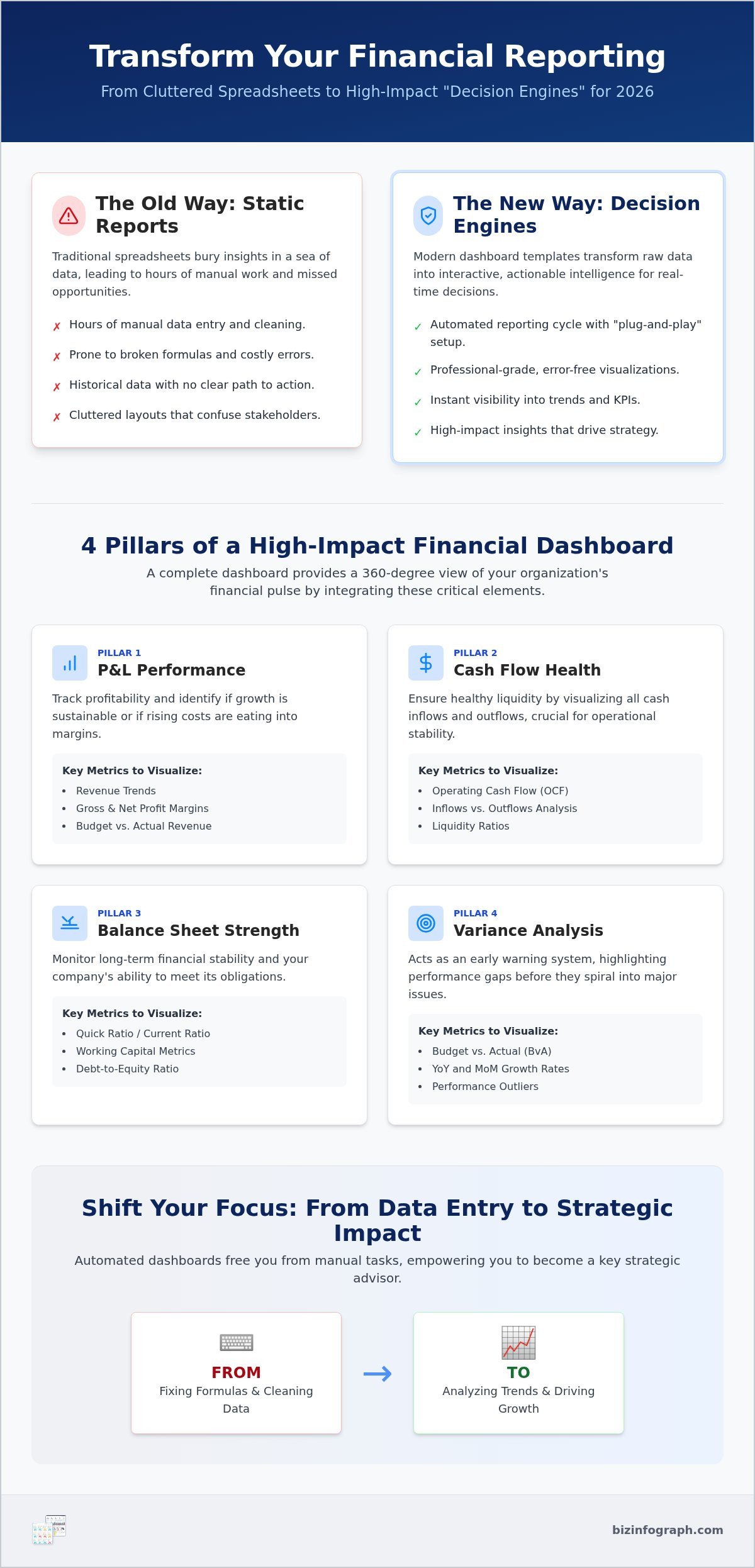 Financial Dashboard Excel Template: The 2026 Professional Guide to High-Impact Reporting