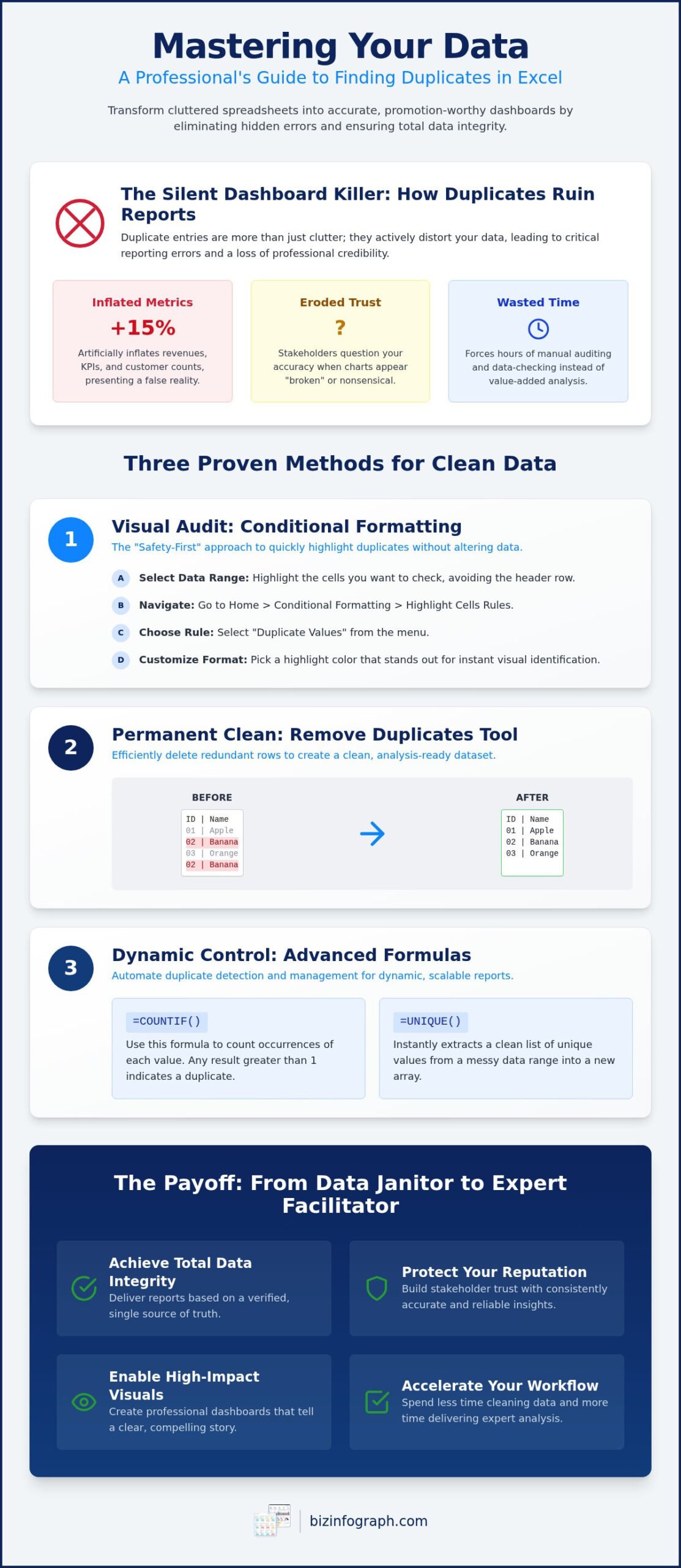 Find Duplicates in Excel: 2026 Data Cleaning Guide