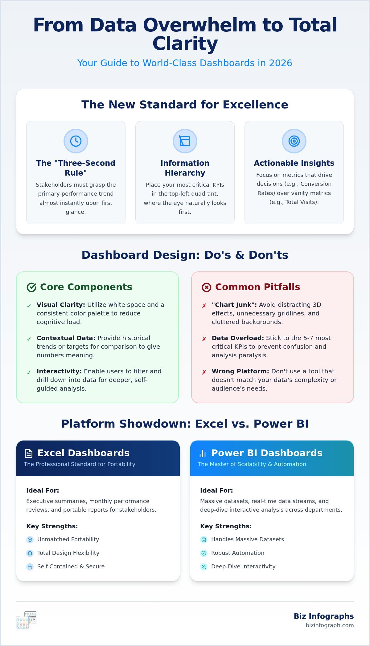 High-Impact Dashboard Guide: 2026 Data Visualization & Strategy