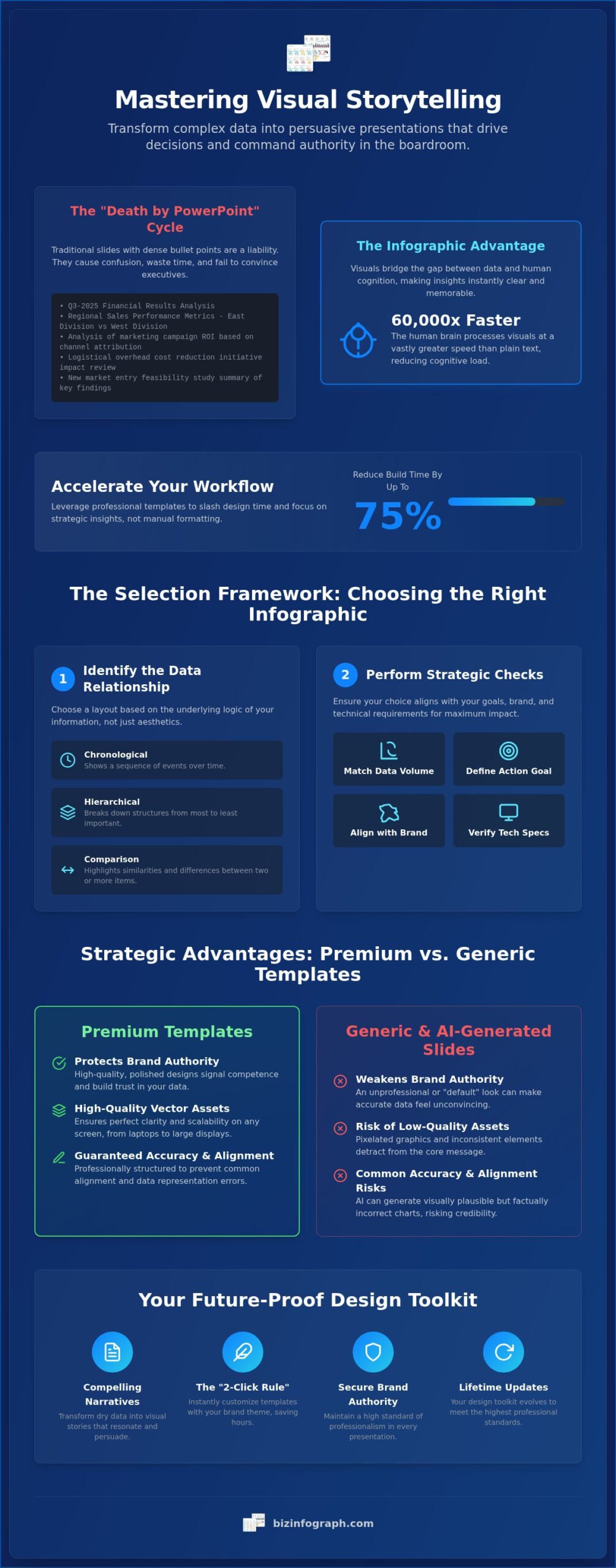 High-Impact Infographic PowerPoint Presentation Templates for 2026