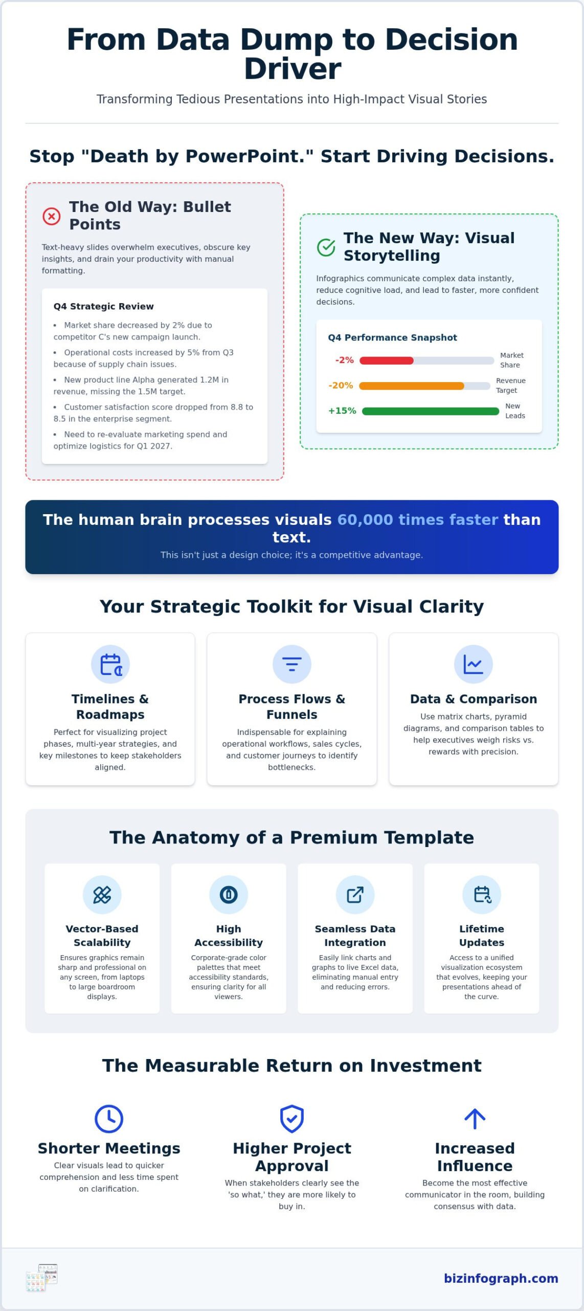High-Impact PowerPoint Infographic Templates: The 2026 Professional Guide