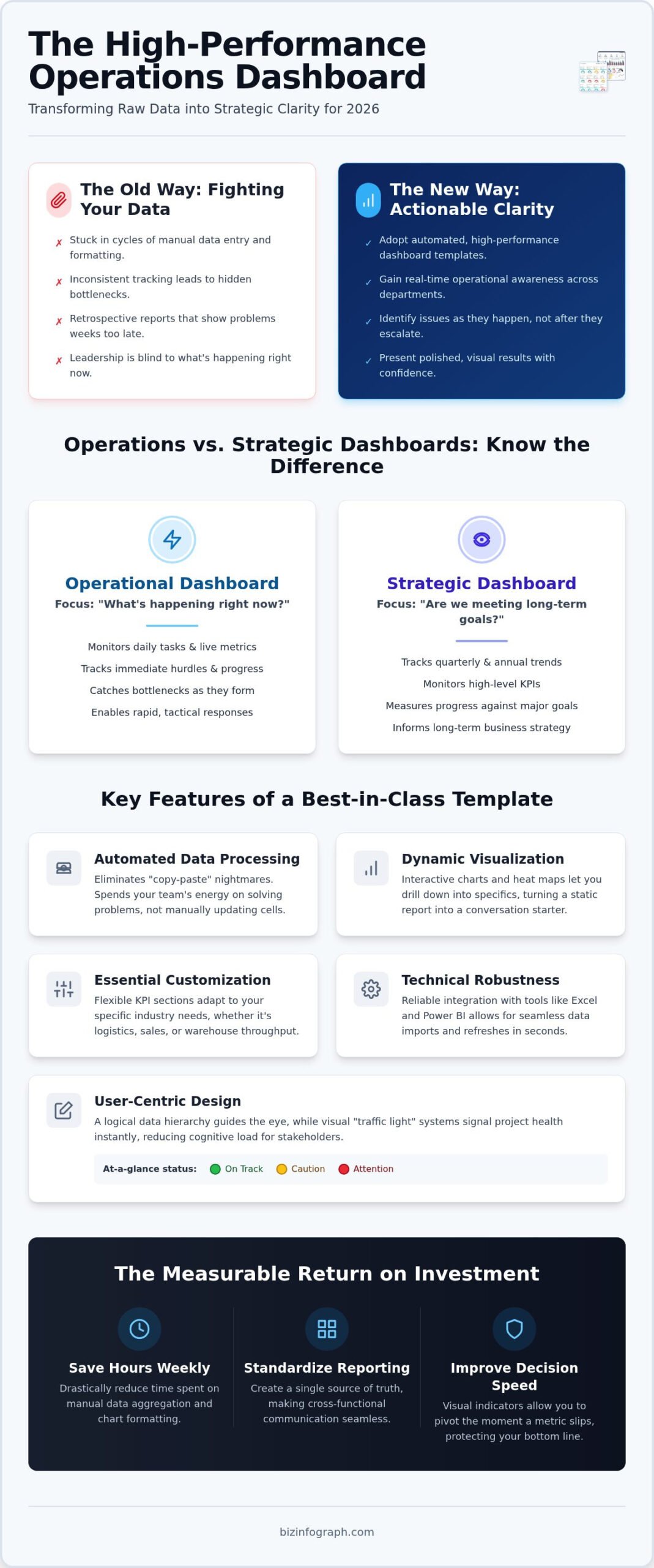 High-Performance Operations Dashboard Template: The 2026 Professional Guide