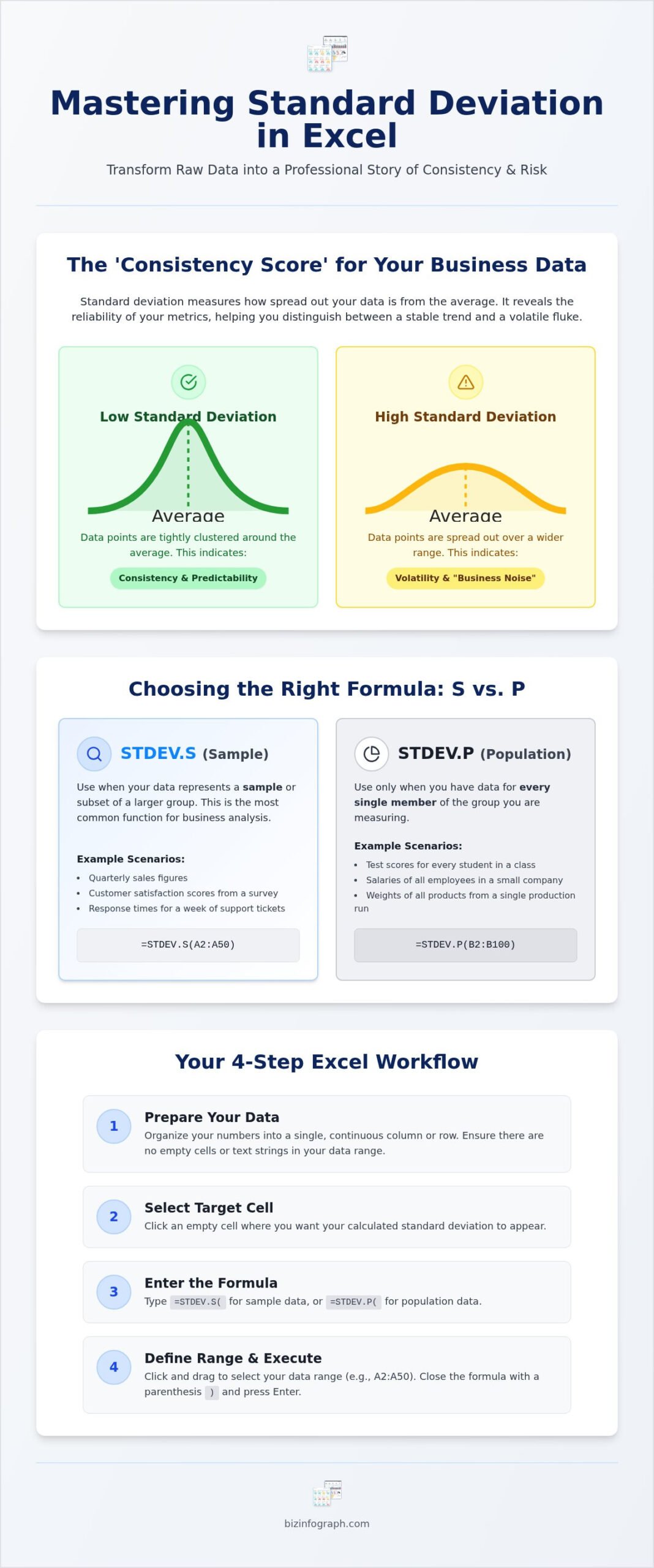 How to Calculate Standard Deviation in Excel: A Professional 2026 Guide