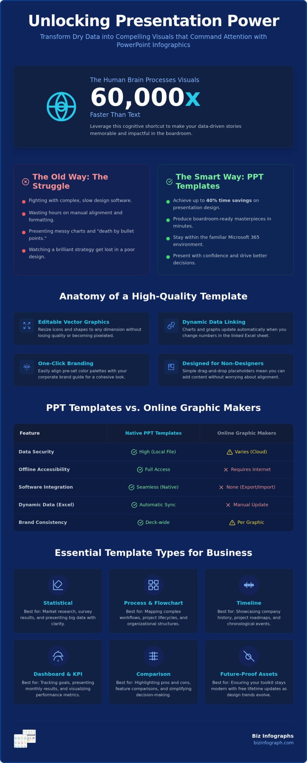 Master Visual Storytelling: PowerPoint Infographics (2026)