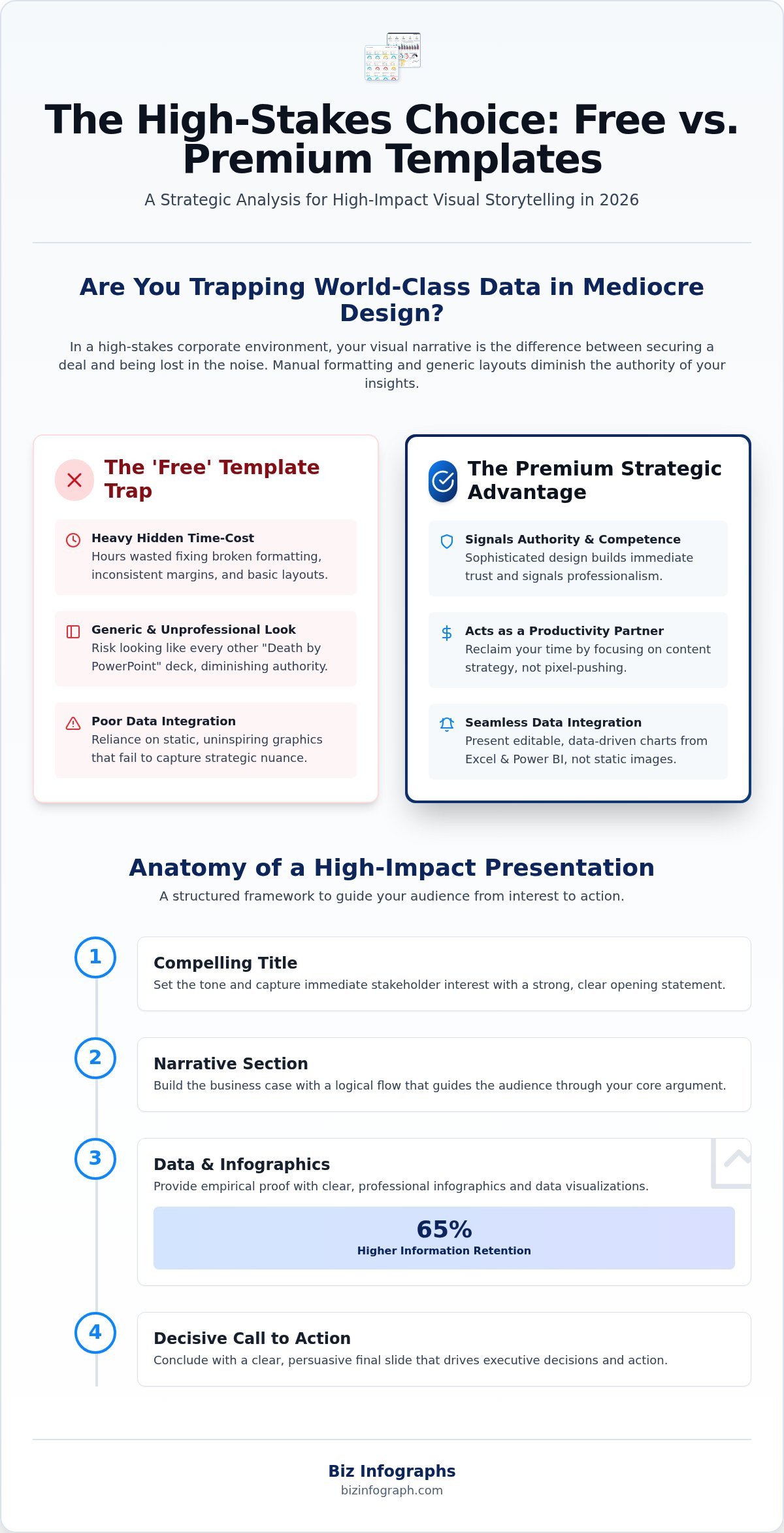 Mastering Business Presentation Templates: The 2026 Professional Guide