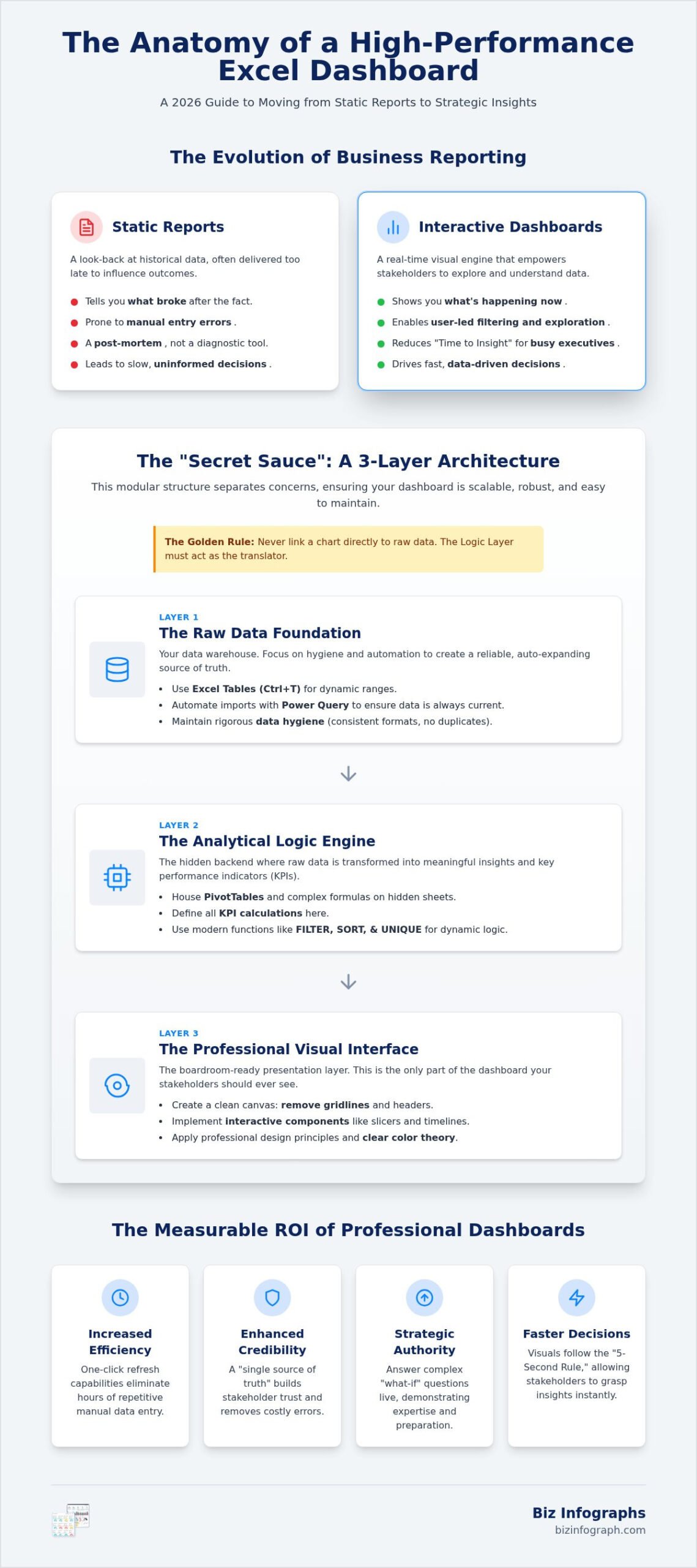 Mastering Interactive Excel Dashboard Templates: The 2026 Professional Guide