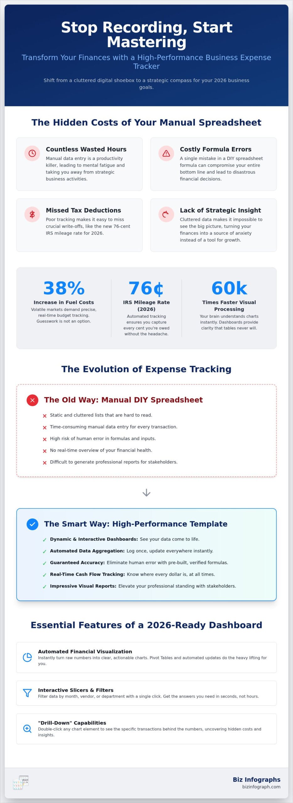 Mastering Your Finances: The Ultimate Excel Dashboard for Bills and Expenses in 2026