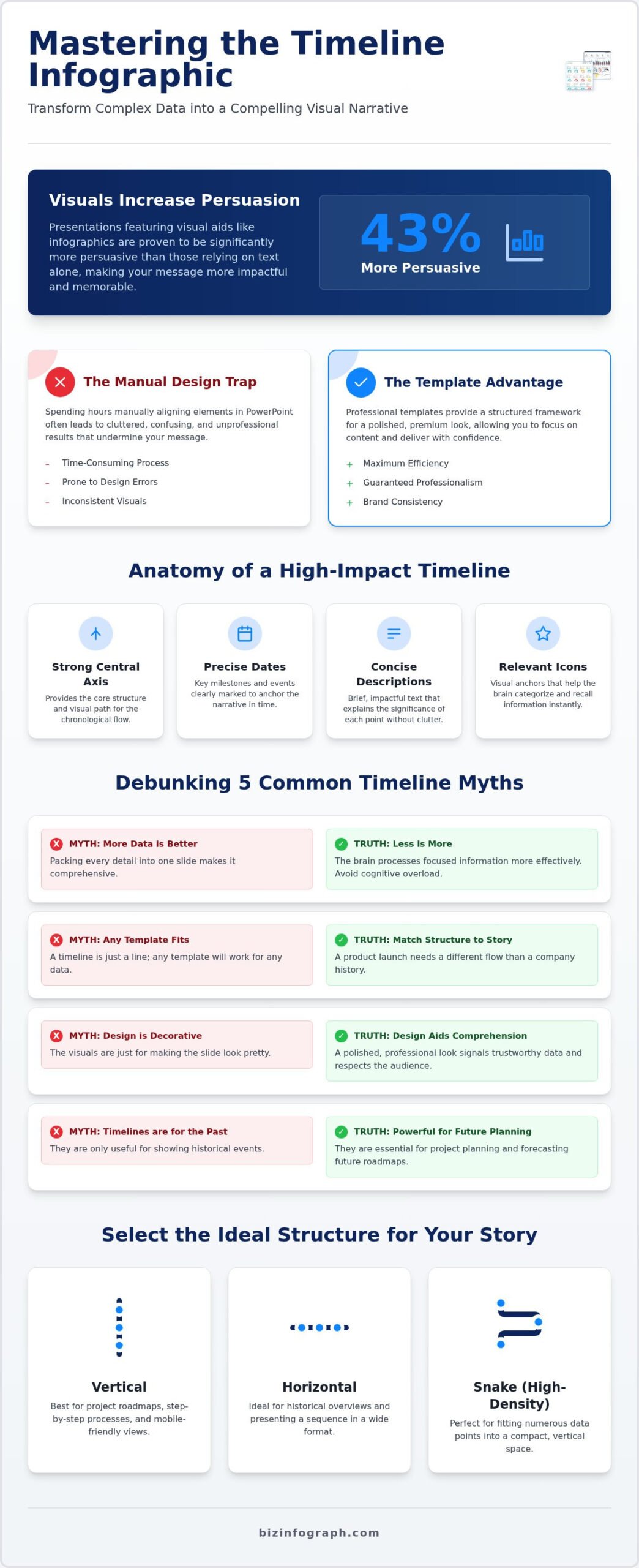 Mastering the Timeline Infographic Template: A 2026 Strategic Guide