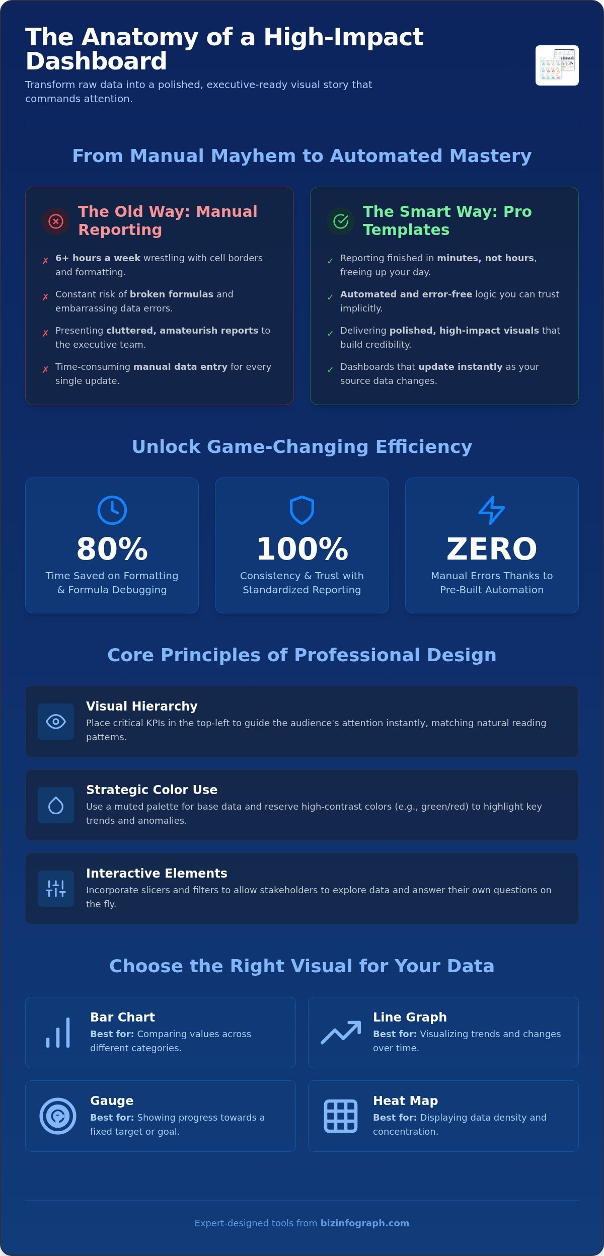 The Ultimate 2026 Guide to Excel Dashboard Templates: Choosing Professional Efficiency