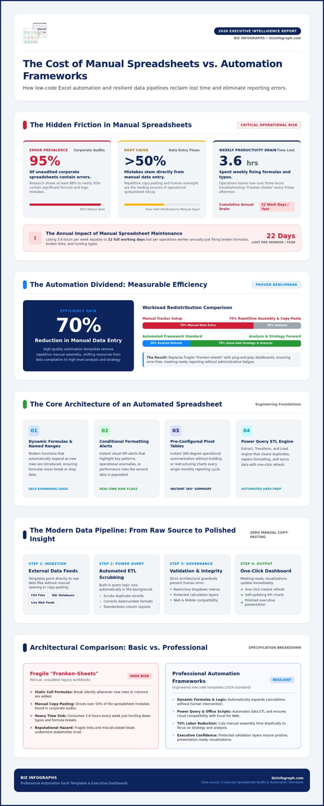 Automation Excel Templates: Streamlining Business Workflows in 2026