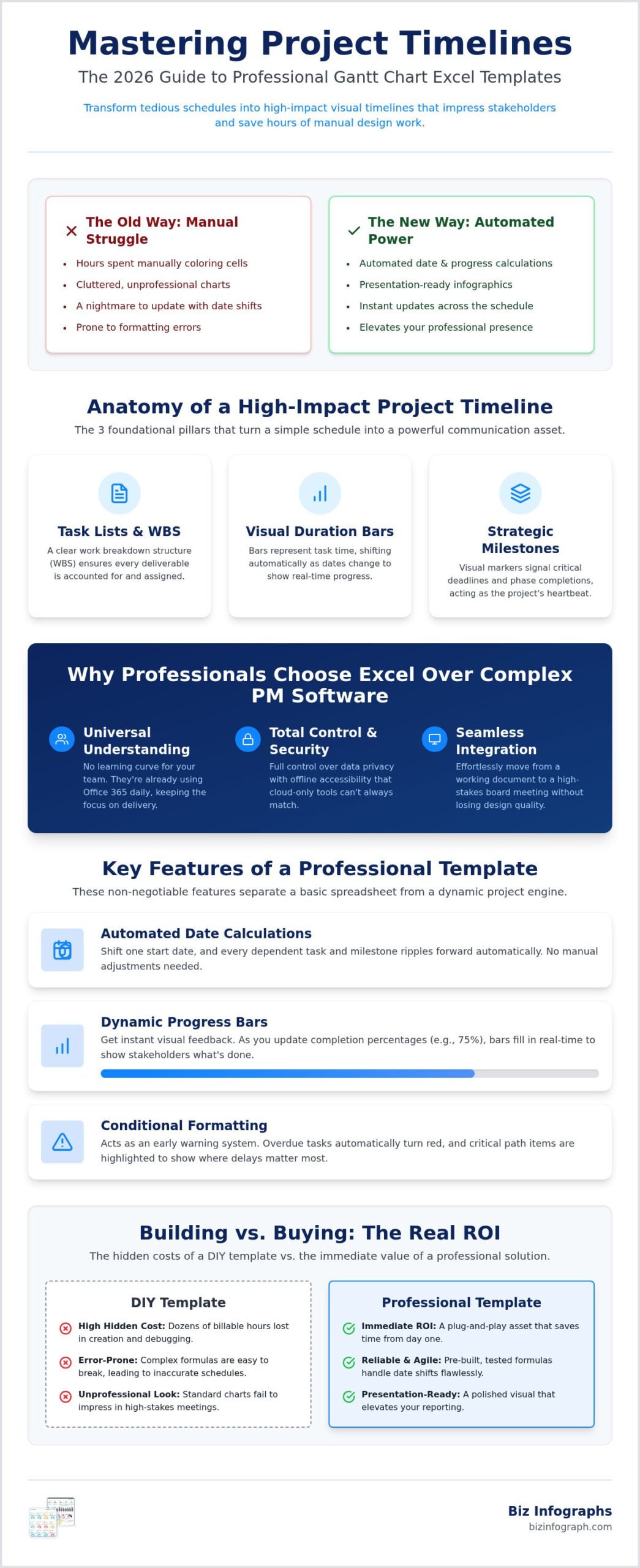 Gantt Chart Excel Template: The 2026 Guide to Professional Project Timelines