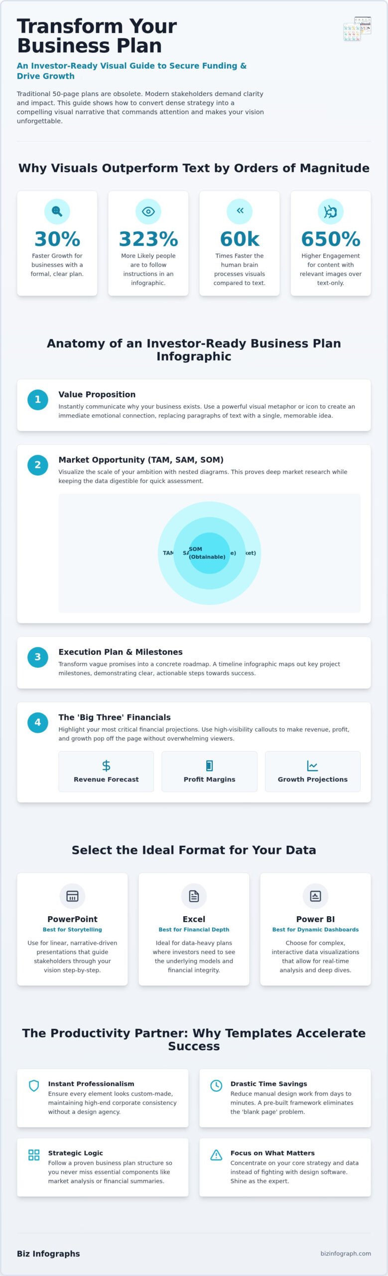 High-Impact Business Plan Infographic Template: The 2026 Professional Guide