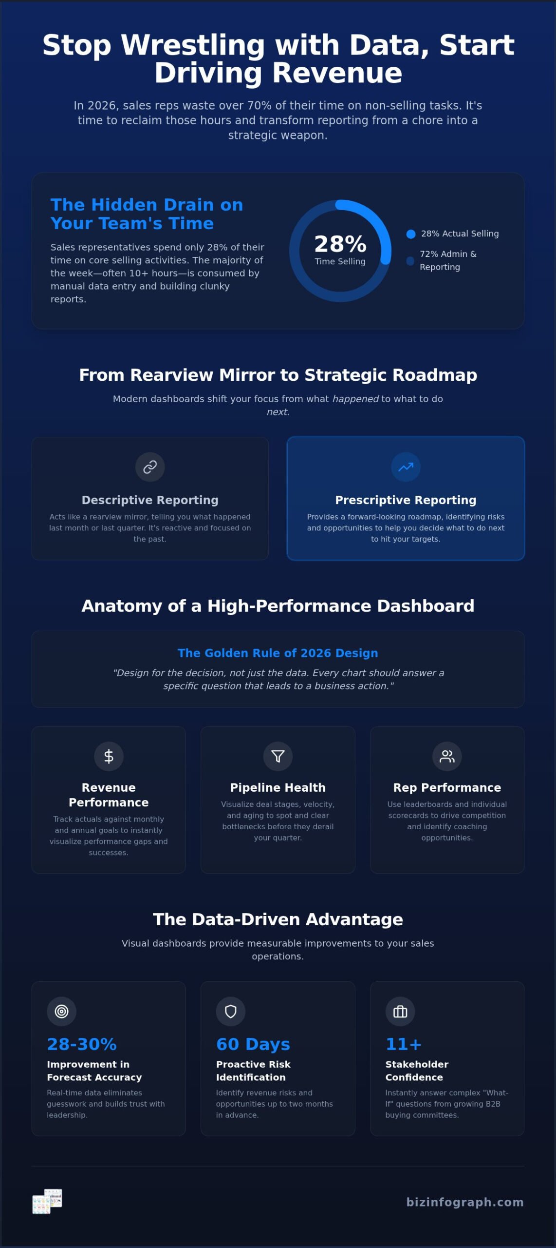High-Impact Sales Dashboard Templates: The 2026 Professional Guide