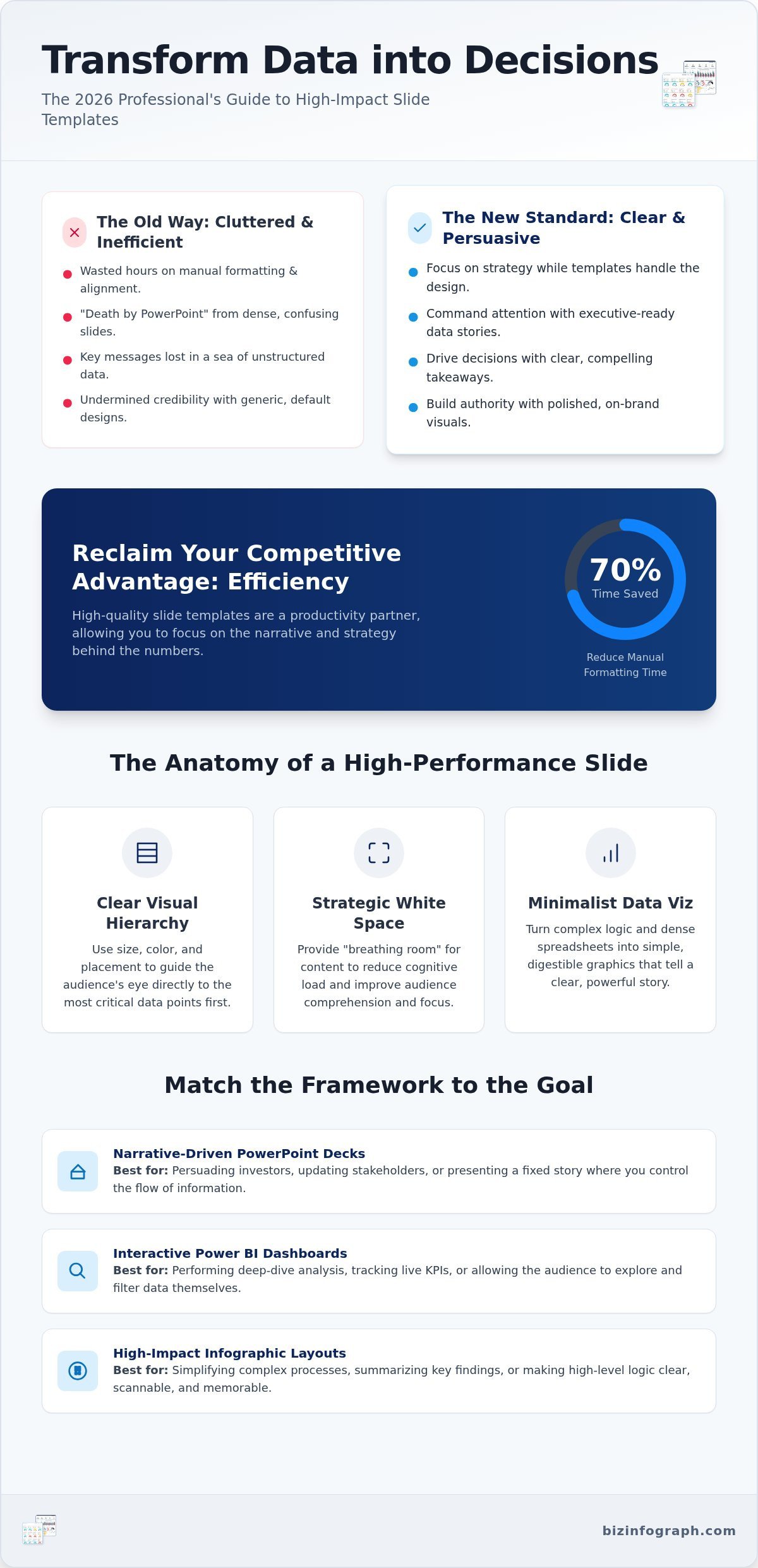 Master Your Narrative: The 2026 Guide to Professional Slide Templates