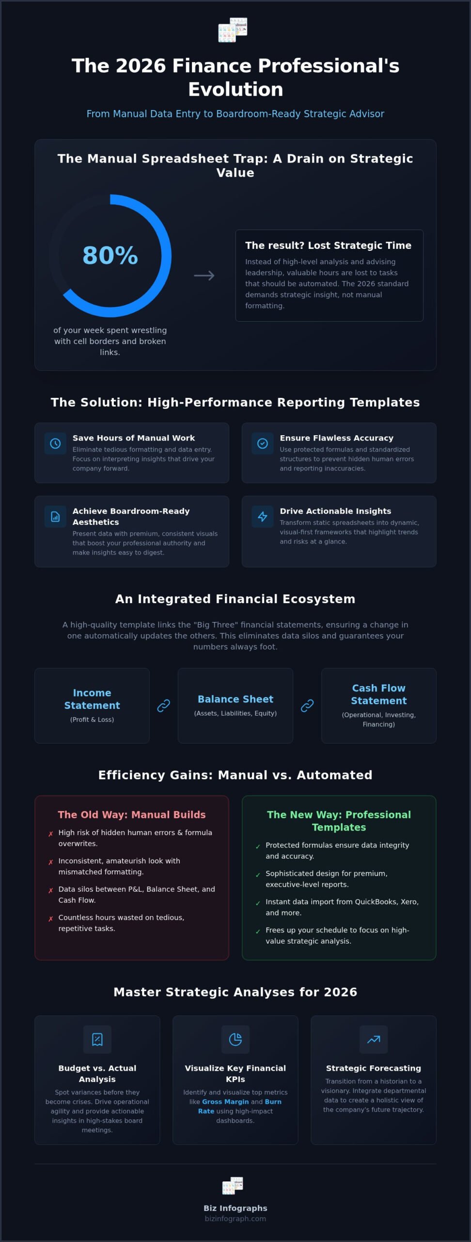 Mastering the Financial Reporting Excel Template: A 2026 Professional Guide