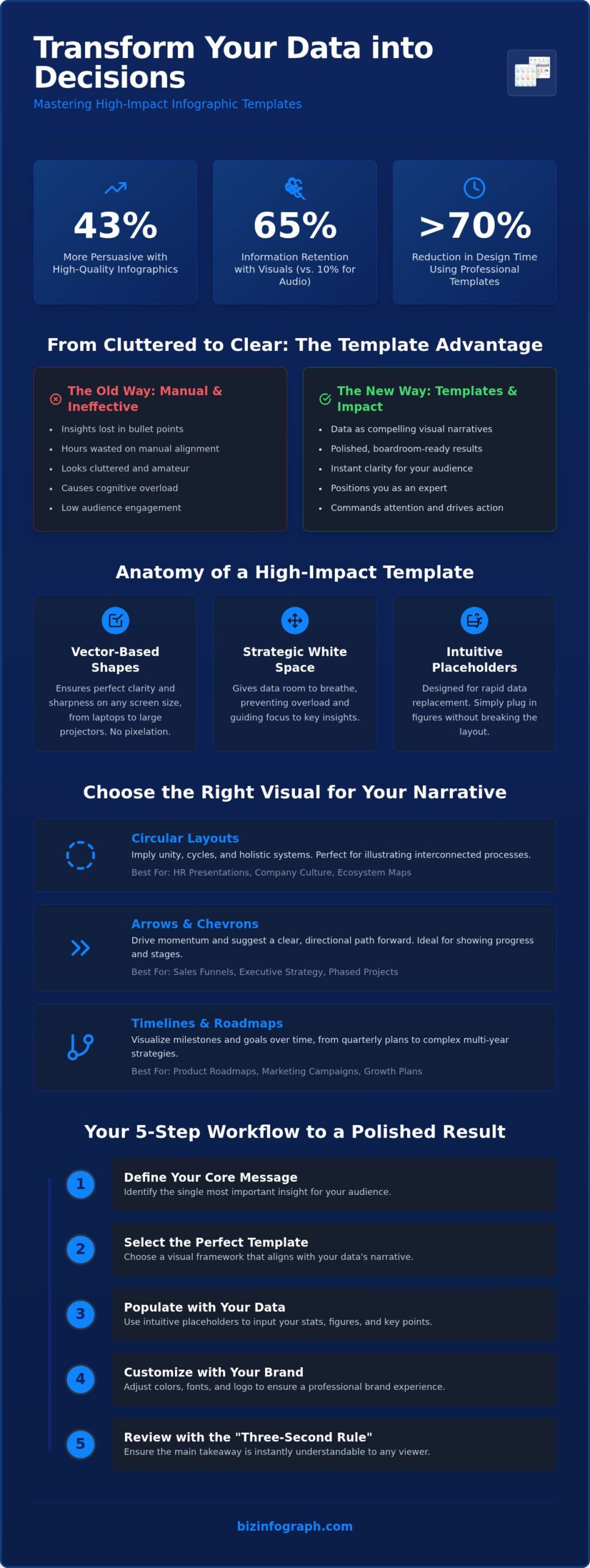 Mastering the Infographic Template PPT: The 2026 Guide to High-Impact Presentations