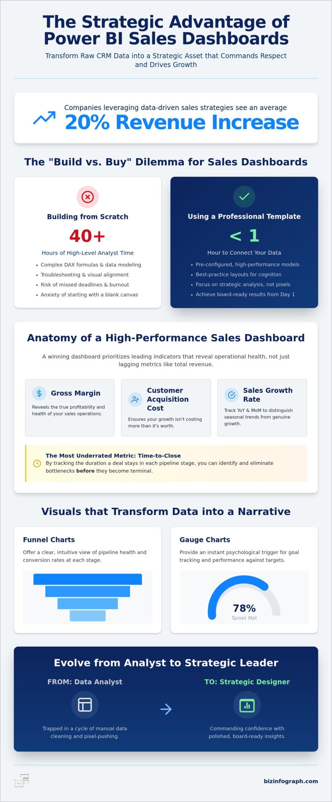 Power BI Sales Dashboard Template: The 2026 Professional Selection Guide