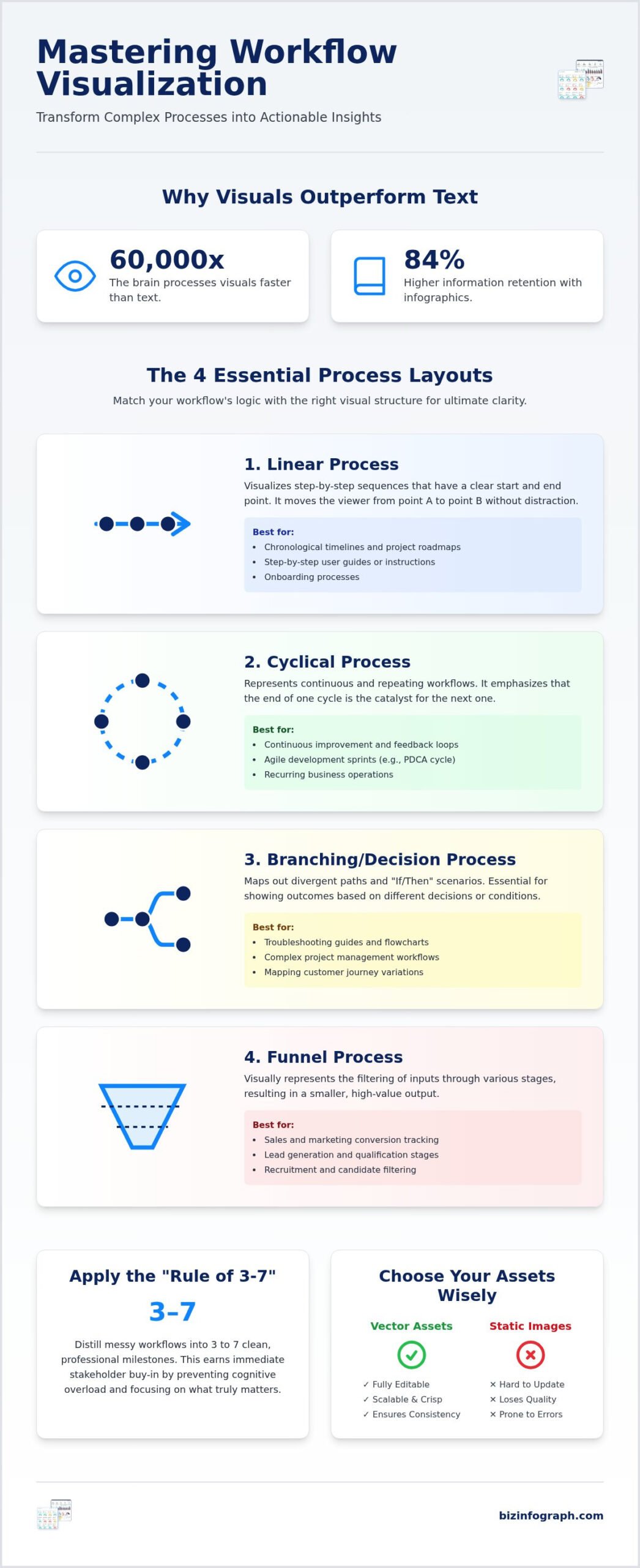 Process Infographic Template: The 2026 Guide to Visualizing Complex Workflows
