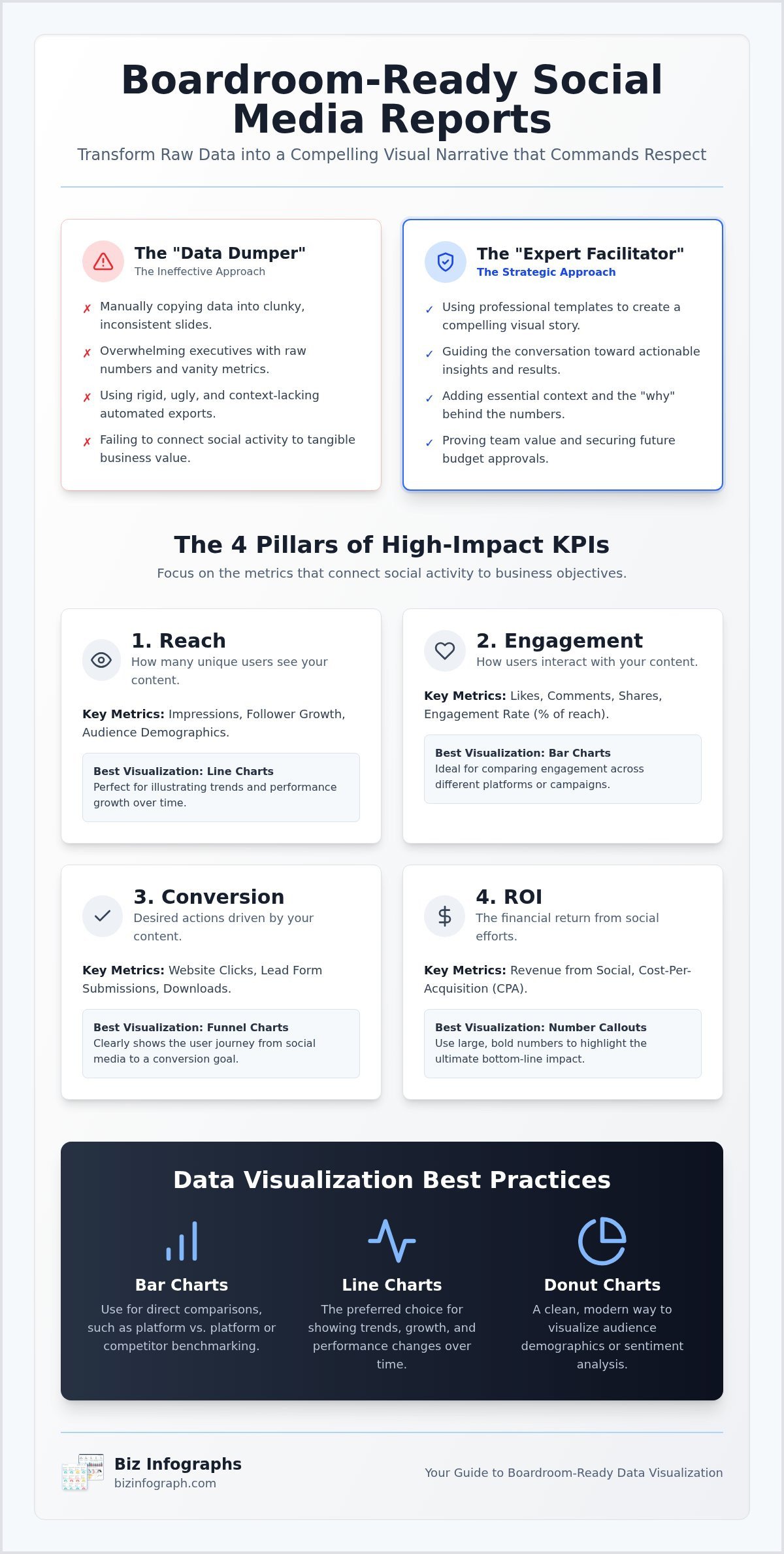 Social Media Report Template PowerPoint: The 2026 Professional Guide